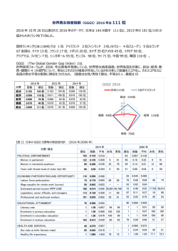 2016年速報（776KB/PDFファイル）