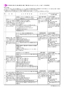 4年理科単元指導計画「電気のはたらき」（全12時間） 【単元の目標