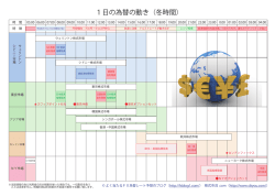 1日の為替の動き（冬時間）