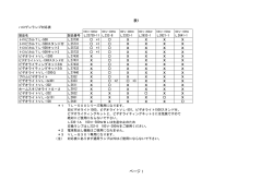 ハロゲンランプ対応表