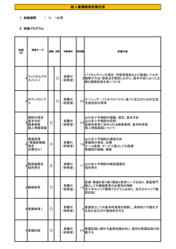 新人看護職員研修計画 - 綜合病院山口赤十字病院