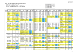 設置の趣旨等を記載した書類