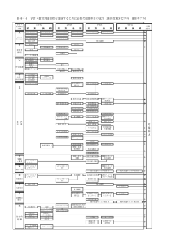 海洋政策文化学科