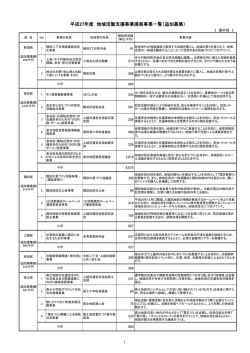 追加募集 - 上越市