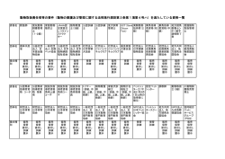 動物取扱責任者等の要件を満たしている資格一覧(PDF文書)