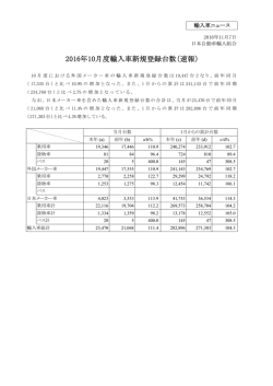 2016年10月度輸入車新規登録台数（速報）
