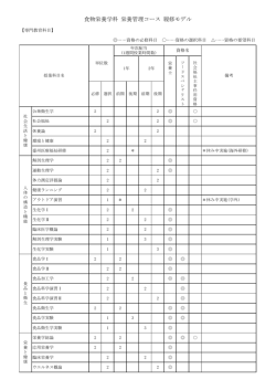 食物栄養学科 栄養管理コース 履修モデル