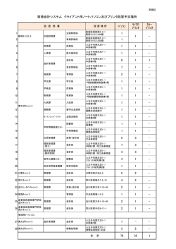 財務会計システム クライアント用ノートパソコン及びプリンタ設置予定場所