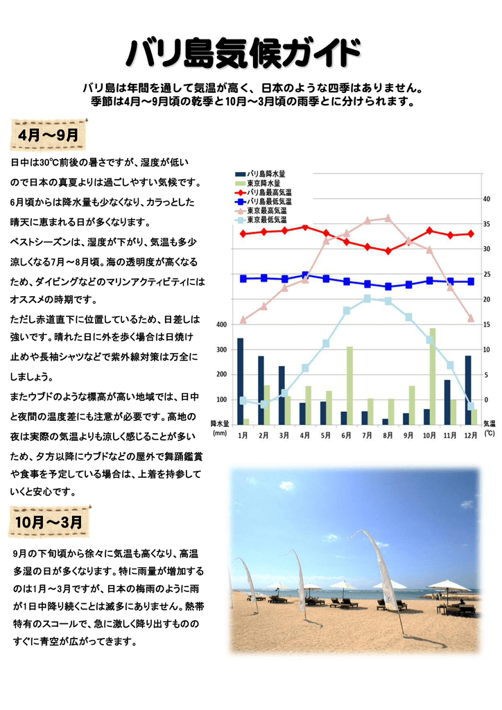 バリ 島 気温