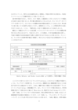 ことが分かります。 ヘルスツーリズムの類型 ウェルネス 医療 全人的 余暇