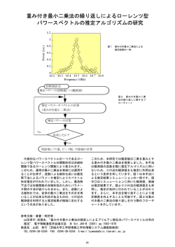 重み付き最小二乗法の繰り返しによるローレンツ型 パワースペクトルの
