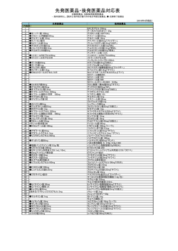 先発医薬品・後発医薬品対応表