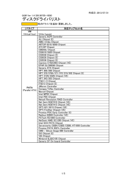 QQR Ver.1.4 リカバリCD対応ネットワーク＆ストレージドライバ一覧