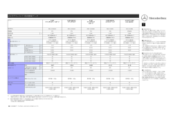 E-Class Sedan 2016.8
