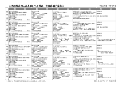 秋田県高校入試本番レベル模試 年間出題予定表