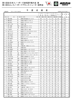 第5回全日本スノーボード技術選手権大会 兼 第3回SAJスノーボード