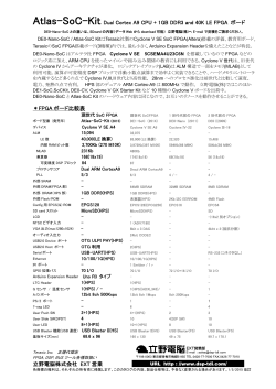 Atlas-SoC-Kit Dual Cortex A9 CPU + 1GB DDR3 and 40K LE FPGA