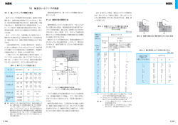 11 軸及びハウジングの設計