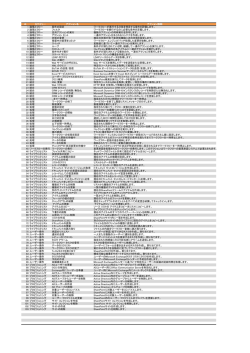 ＃ カテゴリー アクション名 アクション説明 1 論理とフロー 条件の設定
