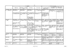 表1 ［1］投票所型 ［2］ネットワーク型 ［2