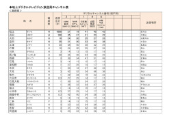 中継局チャンネル一覧