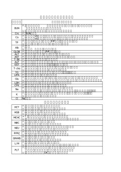 血液生化学検査結果の意味