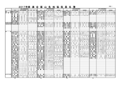 連合富山地域協議会