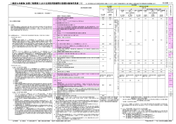 消火設備 （1/2） 平成25年8月 （一社）日本消火装置工業会