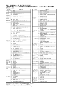 業種一覧（PDF）