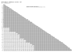 IC早特(一部区間のみグリーン車利用時)のおねだん (おとな1名片道