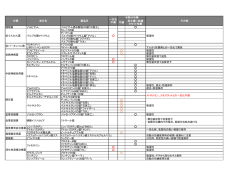 不適 投与量に配慮 カセット位置 睡眠薬 ゾルピデム ゾルピデム酒石酸塩