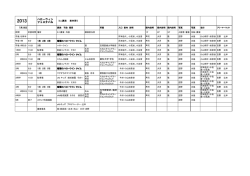 講師、運営担当者 リスト