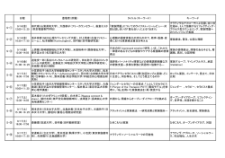 日程 登壇者（所属） タイトル（キーワード） キーワード S