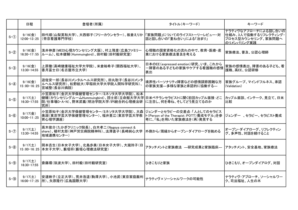 日程 登壇者 所属 タイトル キーワード キーワード S