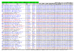 アメリカ TOP 100 TPI BULL 2015，12