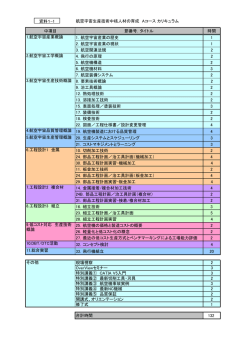航空宇宙生産技術中核人材の育成 Aコース カリキュラム 中項目 節番号
