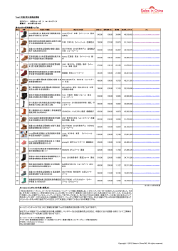 Tmall (天猫）売れ筋商品情報 カテゴリー： 女性シューズ ＞ ムートン