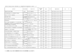 特名随意契約結果 - 大阪市住まい公社