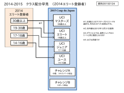 2014-2015 クラス配分早見 （2014エリート登録者）
