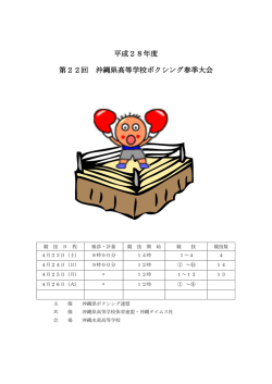 平成28年度 第22回沖縄県高等学校ボクシング春季大会結果