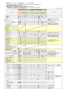 観光特急「しまかぜ」車内販売商品 アレルゲン情報