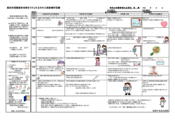 経皮的冠動脈形成術をうけられる方の入院診療