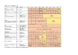 留学フェア 2014.11.12 第2部タイムテーブル 教室 担当教員
