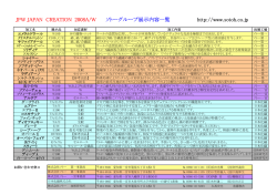 JFW JAPAN CREATION 2008A/W ソトーグループ展示内容一覧