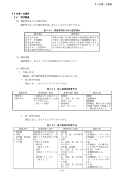 9.4_生物・生態系（null）