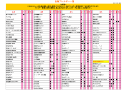 味のがんこ炎/がんこ亭 アレルゲン情報