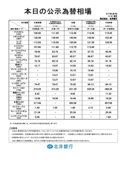 2016年12月30日 10:00 現在 外貨両替 仲値 アメリカドル
