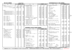 「整研出版社」書籍関係 「自動車整備振興会連合会(日整連)」書籍関係