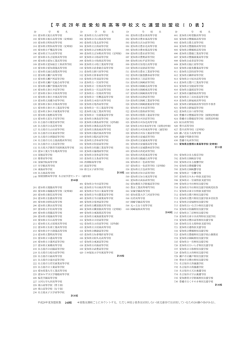 【 平 成 28 年 度 愛 知 県 高 等 学 校 文 化 連 盟 加 盟 校 I D 表 】