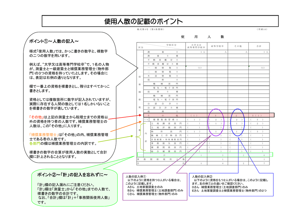 使用人数の記載のポイント